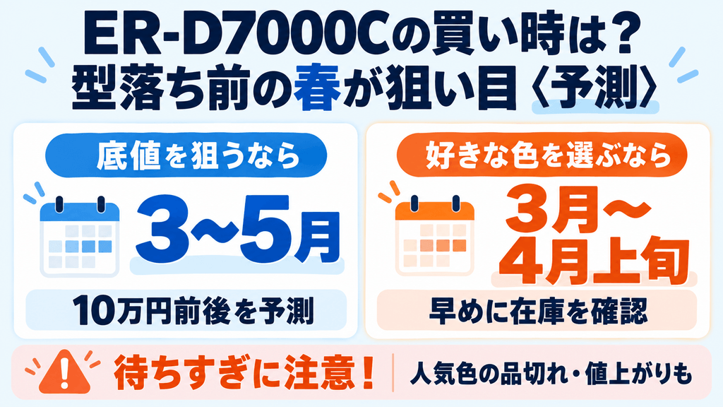 ER-D7000Cの買い時は型落ち前の春が狙い目