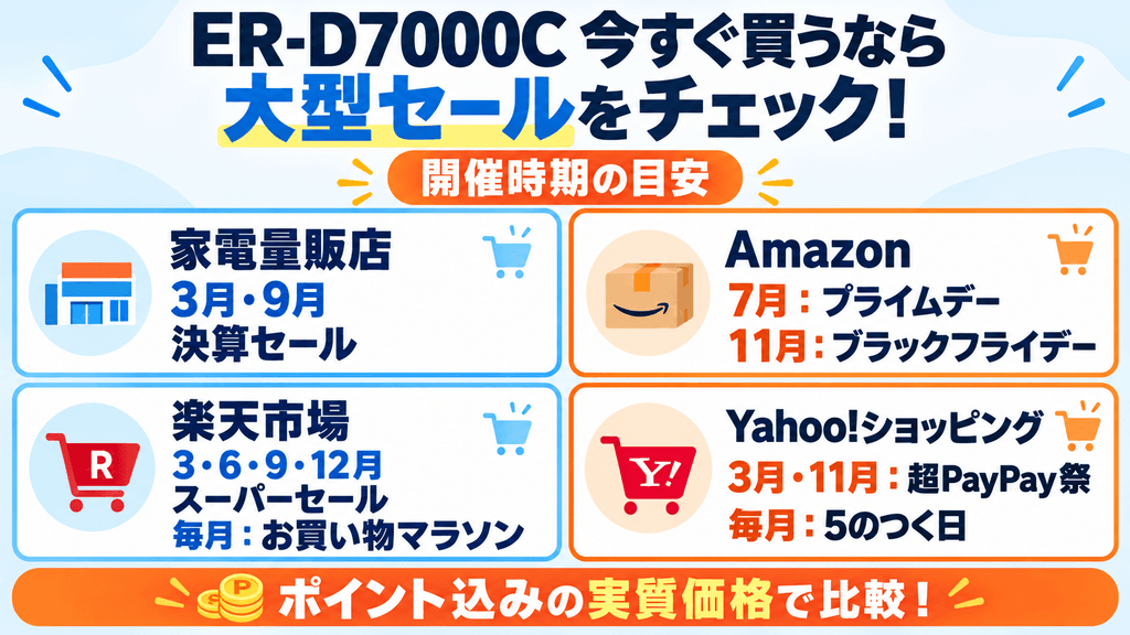 ER-D7000Cを今すぐ買うなら楽天・Amazon・Yahoo!の大型セールをチェック