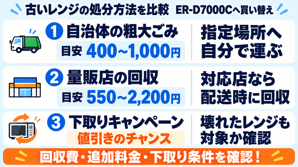 ER-D7000Cへの買い替え 古いレンジの処分方法を比較