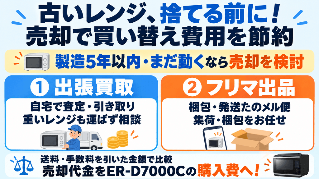 ER-D7000Cの買い替え 製造5年以内なら売却!買取やフリマ出品で購入費を浮かす