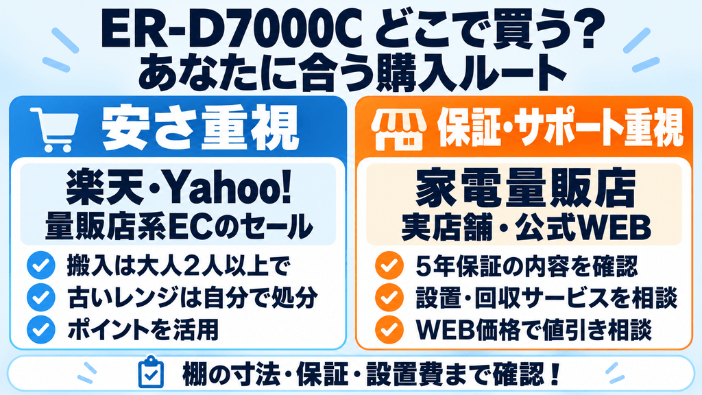 ER-D7000Cを最安値で損せず安く買うなら?タイプ別の最適購入ルート