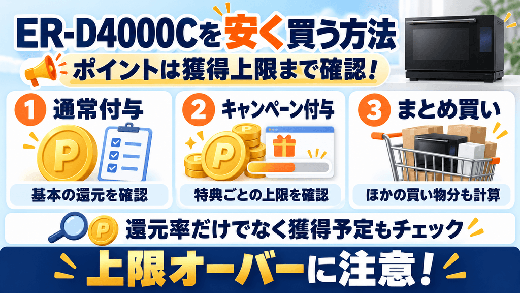 ER-D4000Cを安く買う方法 ポイント還元は「通常付与」と「キャンペーン付与」の獲得上限まで計算する