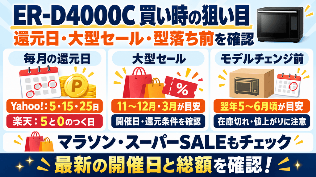 ER-D4000C買い時の狙い目 年間大型セール・モデルチェンジ周期から予測する狙い目タイミング