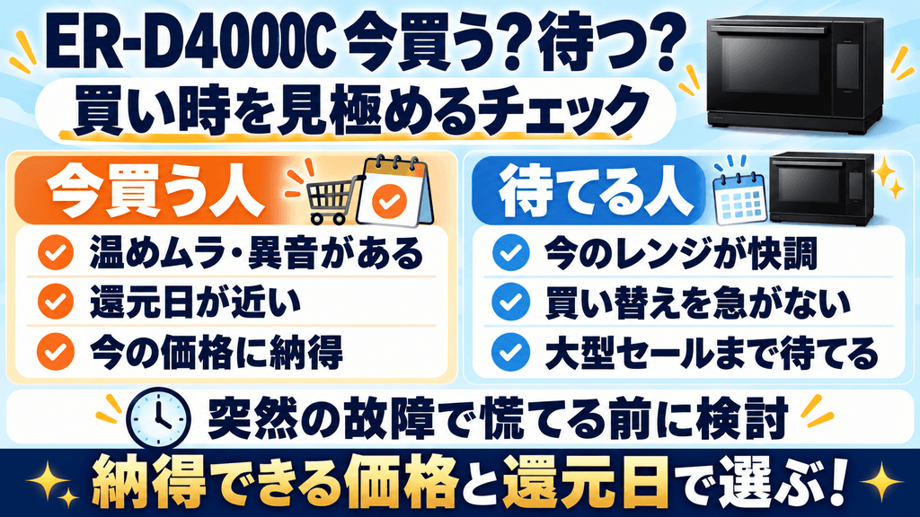 ER-D4000Cを今すぐ買うべき人と値下がりを待ってもよい人の判断基準
