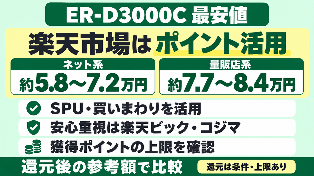 ER-D3000C最安値　楽天市場