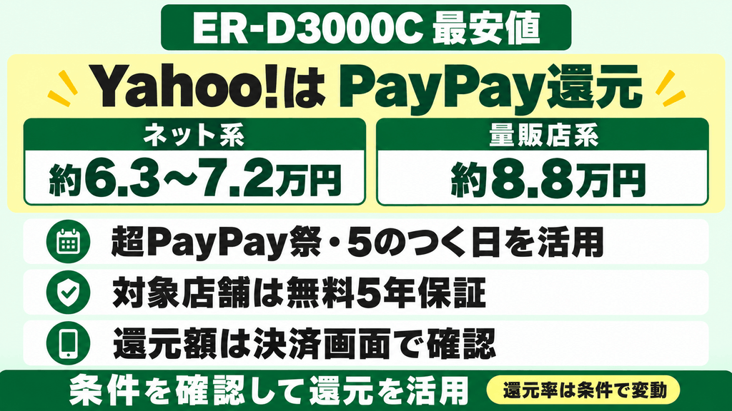 ER-D3000C最安値　Yahoo!ショッピング