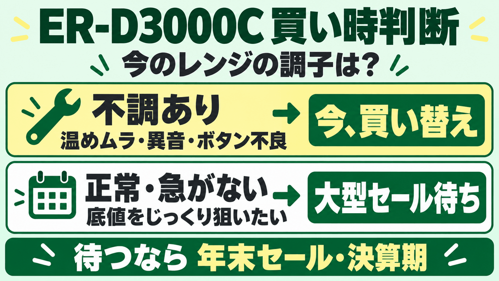 ER-D3000Cの買い時判断